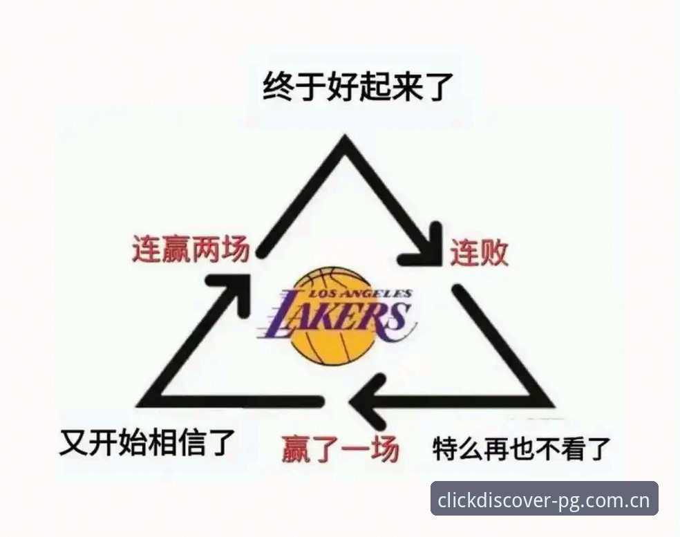 湖人引进数据分析师，补强真的靠算数？